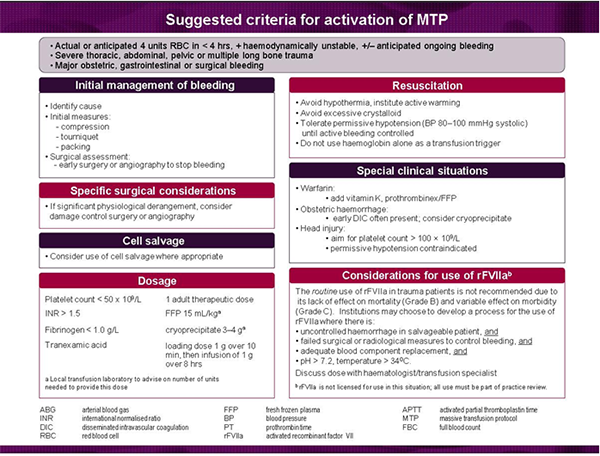 Critical Bleeding Massive Transfusion