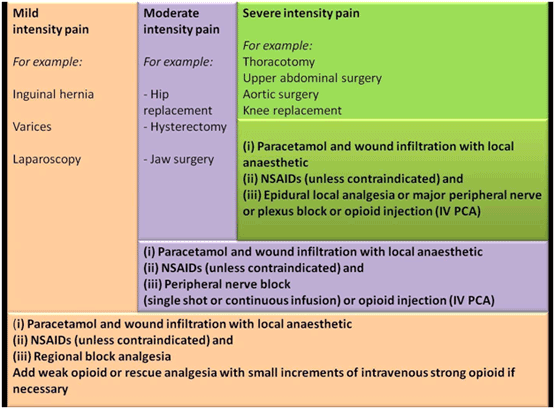 Treatment options