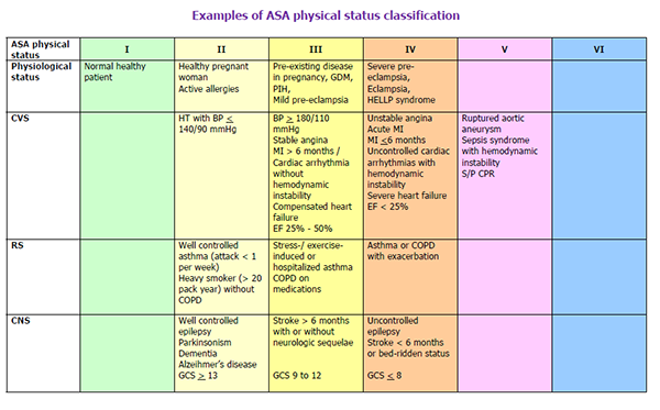 Asa Score Chart